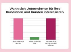 Buch »Wofür Frauen sich rechtfertigen müssen«