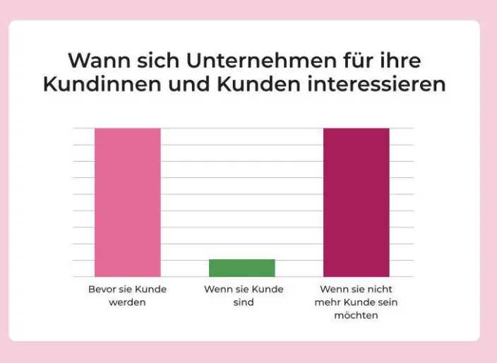 Buch »Wofür Frauen sich rechtfertigen müssen«