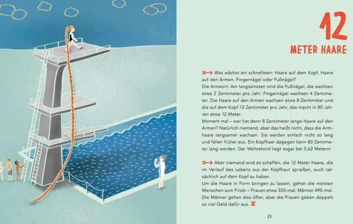 Drösser, C / Coenenberg, N: Absolut rekordverdächtig