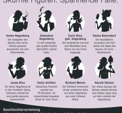 Krimi-Dinner Spiel »Schatten über Landsitz Hagenberg«