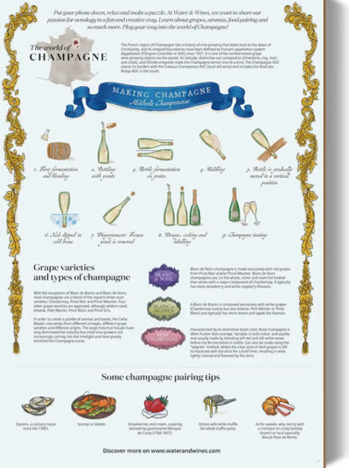 Wein Puzzle »Champagne«