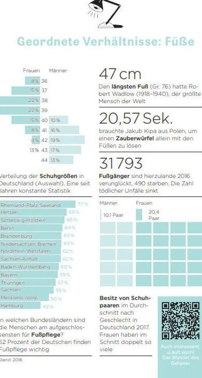 ZEIT WISSEN »Woher weißt du das?«